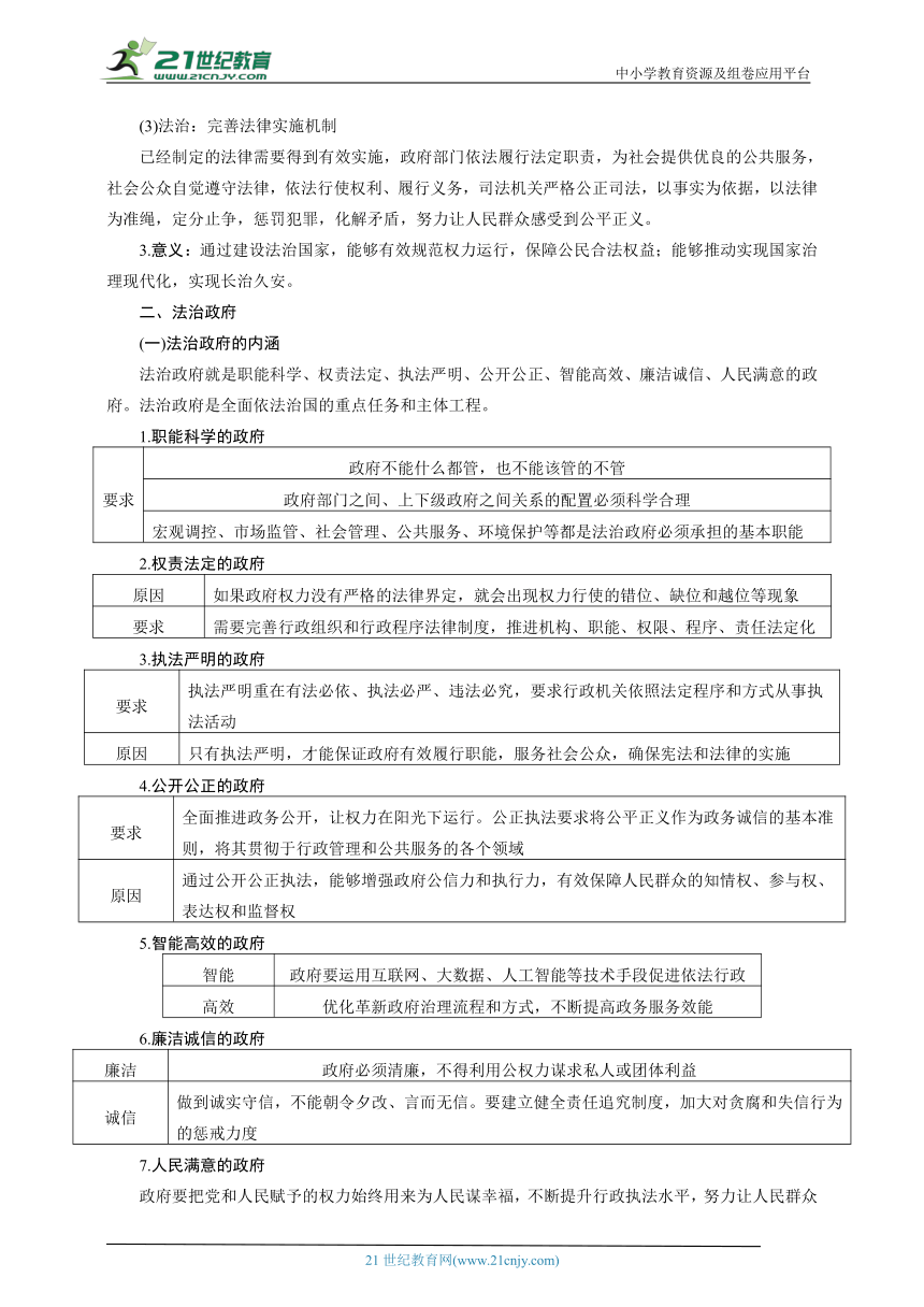 必修三第八课 法治中国建设 速记手册（最新版）