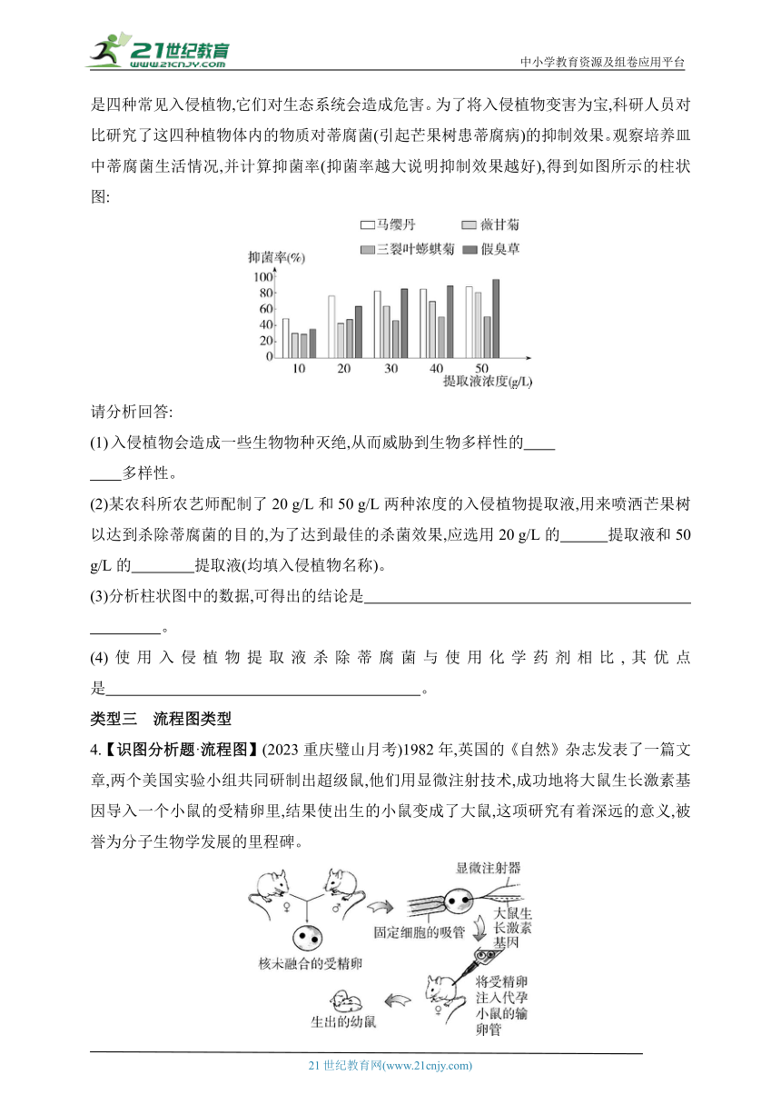 2024济南版生物学八年级下学期--专项素养综合全练(五) 识图分析(含解析)