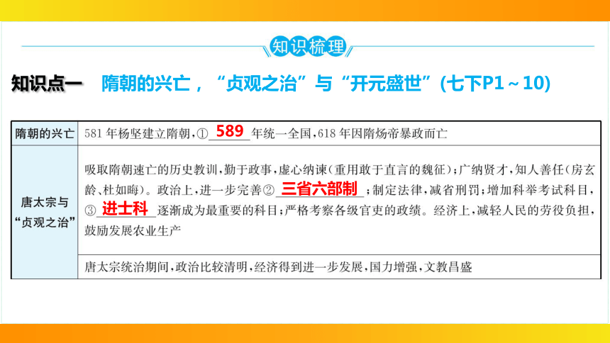 2024年中考历史一轮复习：中国古代史5隋唐时期：繁荣与开放的时代（30张ppt）