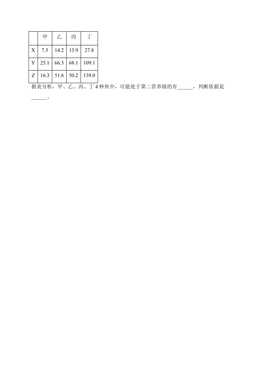 生物与环境——2023年中考生物真题专项汇编（含答案）