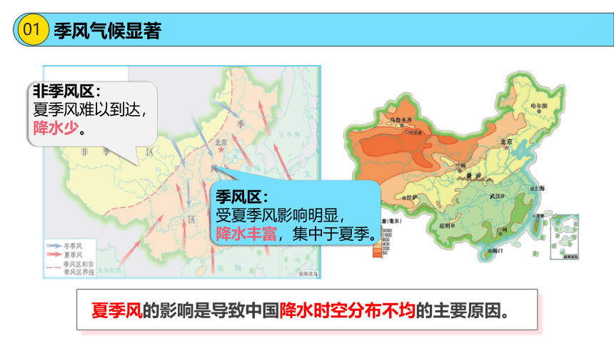 2.2.2  公开课 中国的气候第二课时 课件（24页）