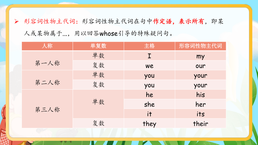 Unit 5 Whose dog is it 单元复习(四)-语法+典型例题（共41张PPT）