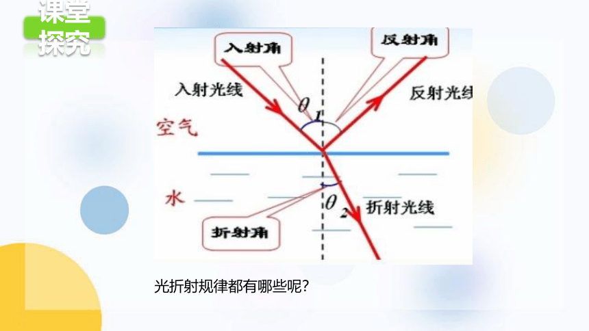 4.3《光的折射》课件 (共20张PPT) 沪科版八年级物理上学期