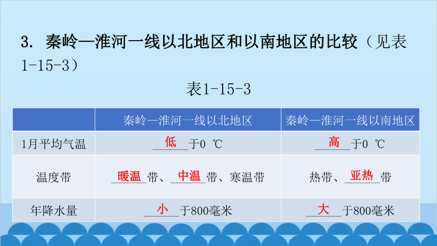 2024年中考地理一轮复习 专题十五 中国的地理差异课件(共55张PPT)