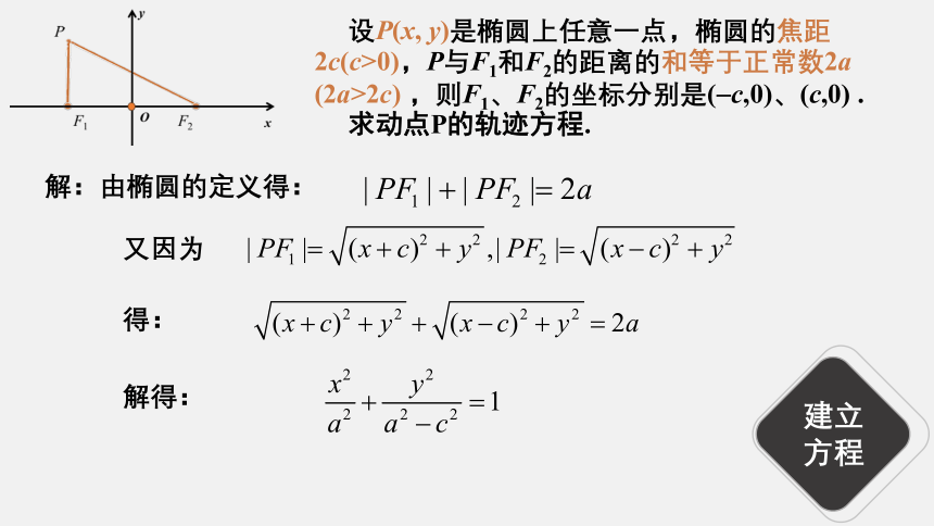 数学人教A版（2019）选择性必修第一册3.1.1椭圆及其标准方程 课件（共20张ppt）