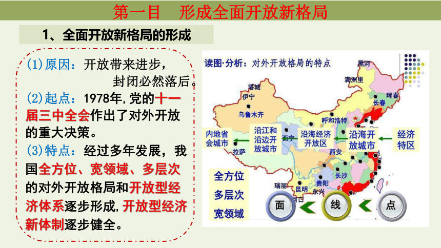 7.1开放是当代中国的鲜明标识课件-2023-2024学年高中政治统编版选择性必修一当代国际政治与经