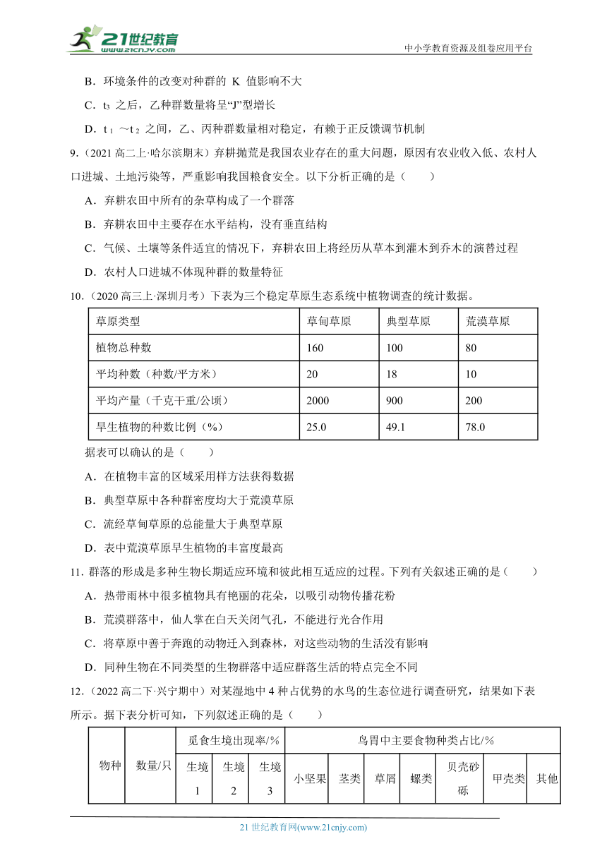 人教版（2019）高中生物选修2生物与环境第二章群落及其演替章节综合必刷题（含解析）