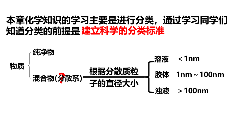 高中化学必修第一册第一章《物质及其变化》复习课PPT课件(共26张PPT)