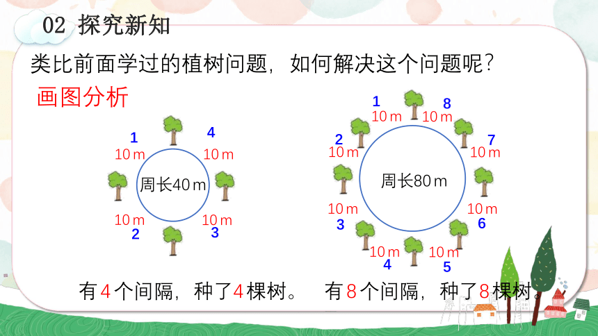 7.3 植树问题（3）(教学课件)五年级数学上册人教版(共22张PPT)