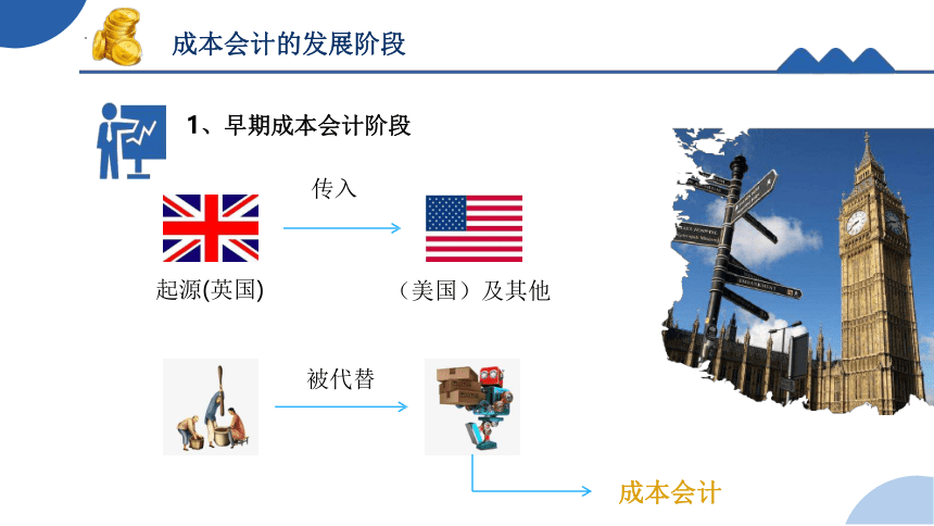 1.2.1成本会计的发展阶段 课件(共18张PPT)《成本核算与管理》同步教学 高等教育出版社