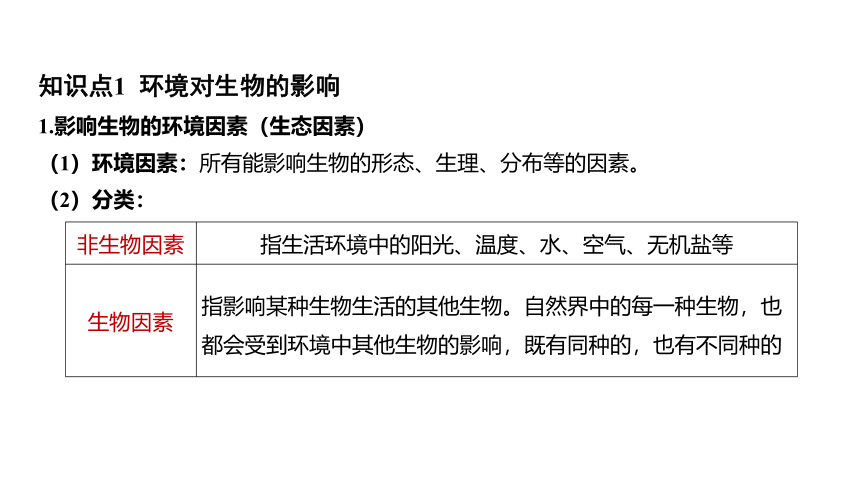 2.1生物与环境的相互关系（课件 17张PPT 学案)