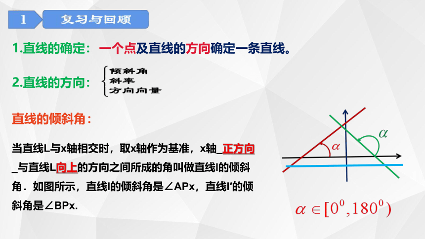 人教A版（2019）选择性必修第一册 2.1.2两条直线平行和垂直的判定 课件（共20张PPT）