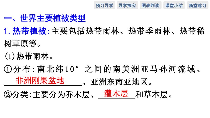 第七节　植被与自然环境的关系预习课件（65张）