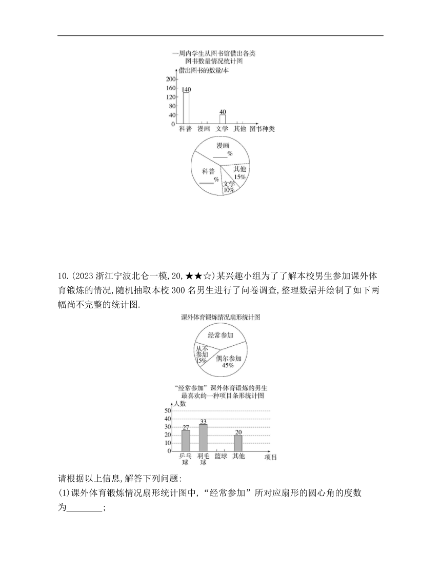浙教版数学七年级下册6.3　扇形统计图素养提升练习（含解析）