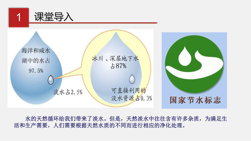 鲁教版（五四制）八年级课件：2.2 自然界中的水(共16张PPT)