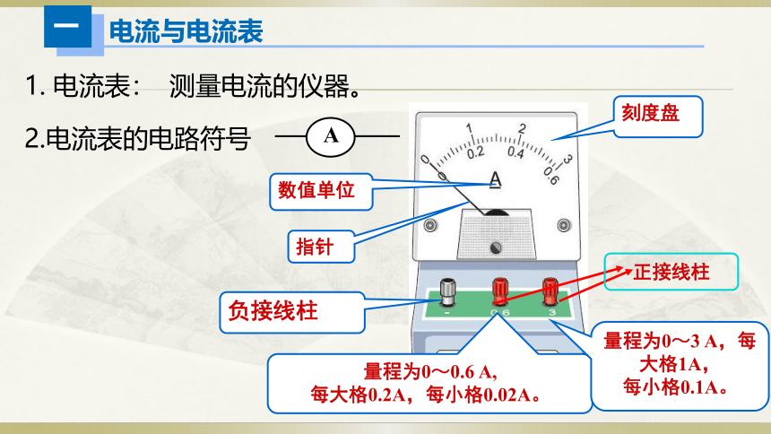 人教版初中物理一轮复习课件——电流＆电压(共29张PPT)