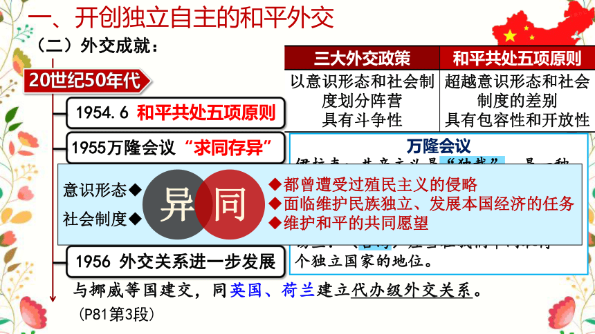 统编版  选必1   第四单元  第14课  当代中国的外交 课件（共25张ppt）