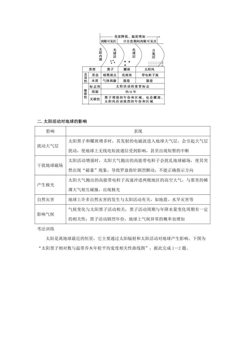 2024届高考地理考法训练学案：太阳活动对地球的影响（含答案）