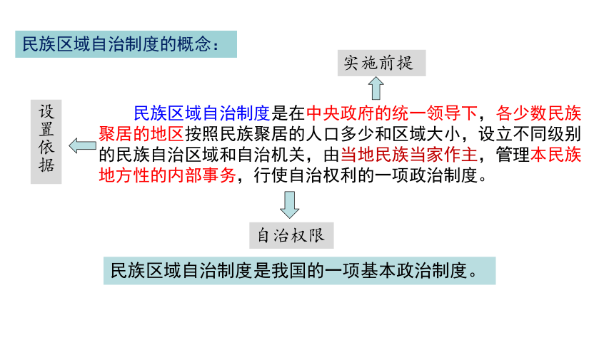 选必一第13课 当代中国的民族政策 课件(共25张PPT)