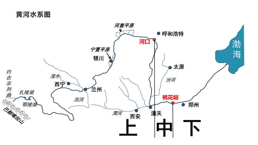 人教版八年级地理上册--2.3.3 黄河的治理与开发课件（35张PPT）