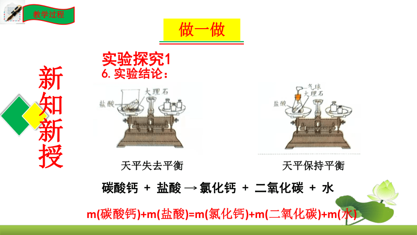 鲁教版化学九上5.1 化学反应中的质量守恒（第1课时）同步课件（共21张PPT）