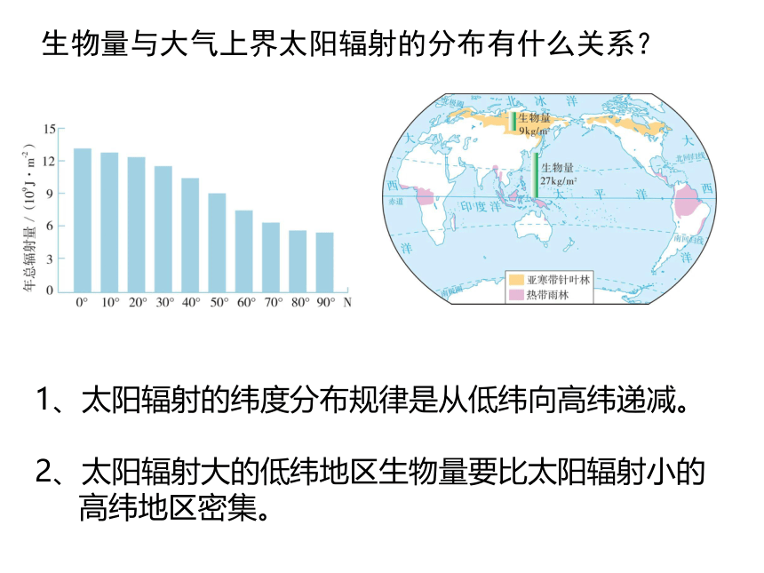 1.2太阳对地球的影响 课件-人教版（2019）必修第一册(共31张PPT)