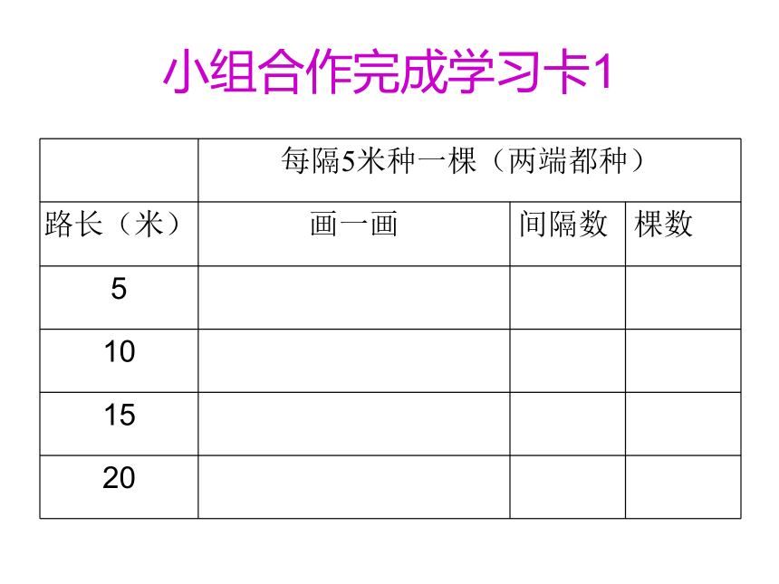 小学数学人教版五年级上植树问题课件（共21张ppt）