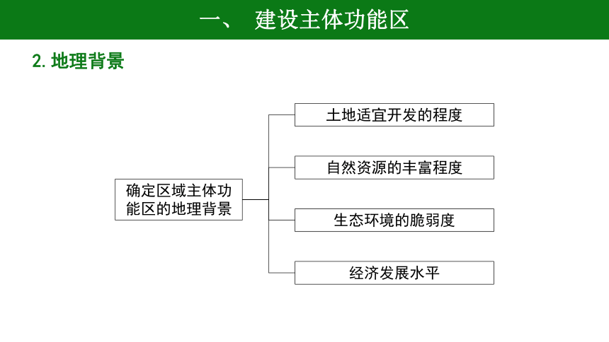 5.3 中国国家发展战略举例 课件 (共43张PPT)