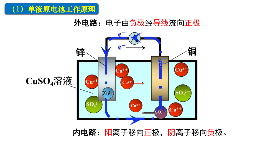 4.1.1 原电池的工作原理(共35张PPT).pptx