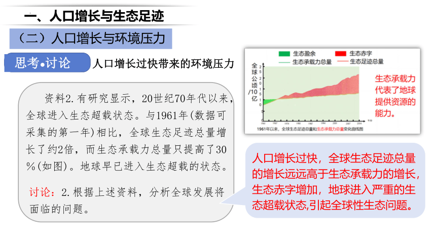 生物人教版（2019）选择性必修2 4.1人类活动对生态环境的影响课件（共39张ppt）