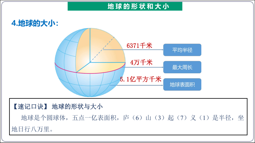 【2023秋人教七上地理期中复习梳理串讲+临考押题】第一章 地球和地图（第1课时地球和地球仪） 【串讲课件】（共45张PPT）