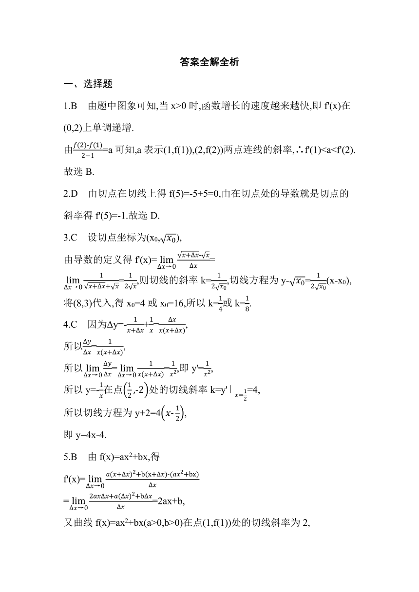 人教版高中数学选择性必修第二册第五章专题强化练5导数几何意义的简单应用 同步练习(含解析)