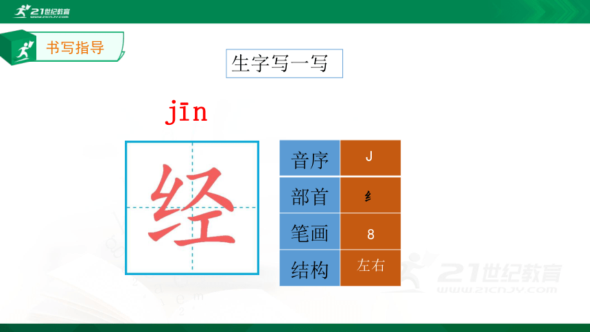 3.植物妈妈有办法 生字动画课件