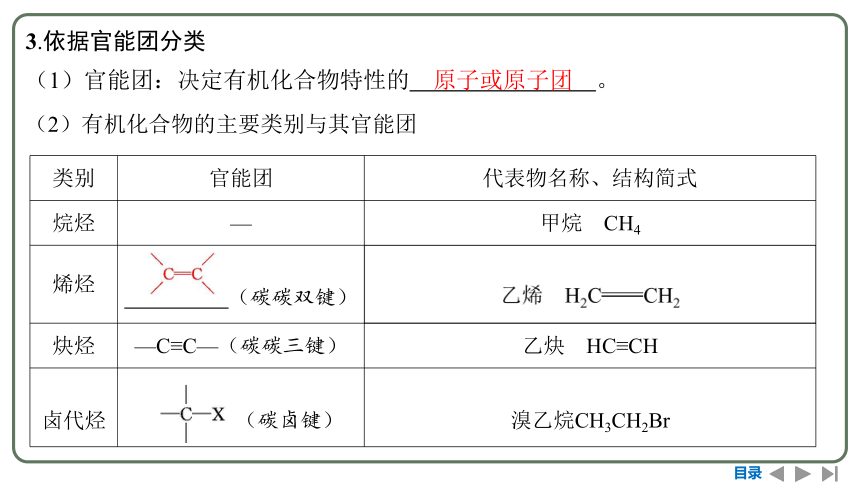 2024高考一轮复习  第九章  有机化学基础 第一节　有机化合物的结构特点与研究方法（103张PPT）