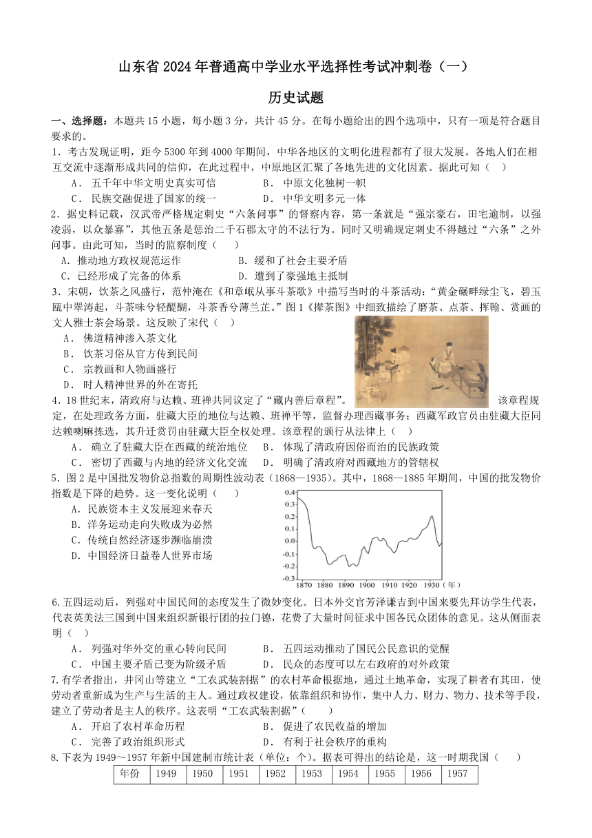 2024届山东省普通高中学业水平选择性考试冲刺（一）历史试卷（含解析）