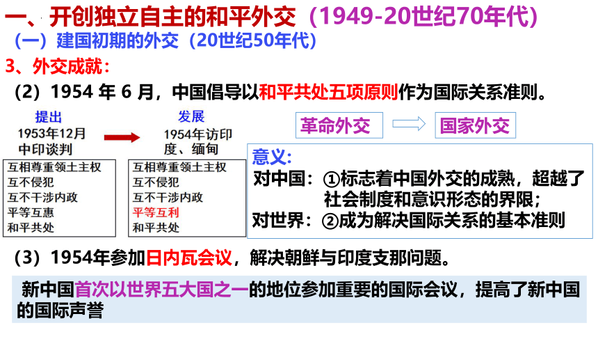 第14课 当代中国的外交 课件--2023-2024学年高二上学期历史统编版（2019）选择性必修1(共39张PPT)