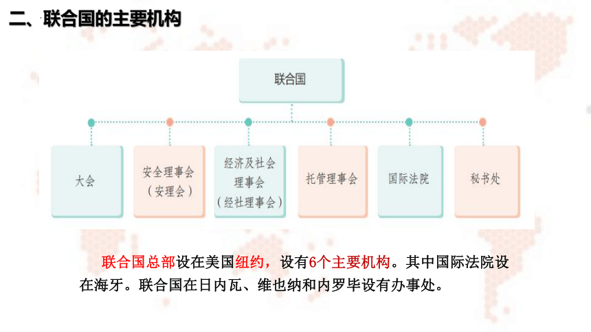 高中政治统编版选择性必修一8.2联合国（共29张ppt）