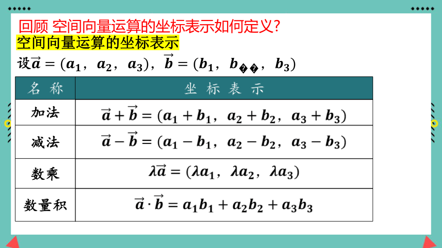 1.4.1用空间向量研究直线、平面的位置关系(两个课时) 课件（共73张PPT）