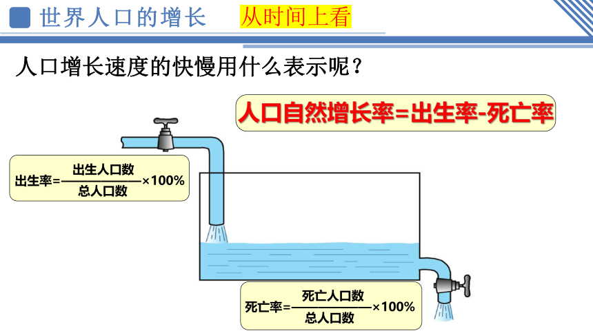 4.1人口与人种 课件(共47张PPT)2023-2024学年人教版七年级地理上册