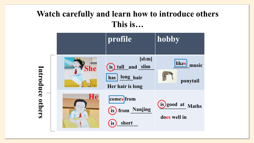 Unit 1 This is me  Period 2 Reading课件（20张PPT，无音频） -2023-2024学年初中英语牛津译林版七年级上册