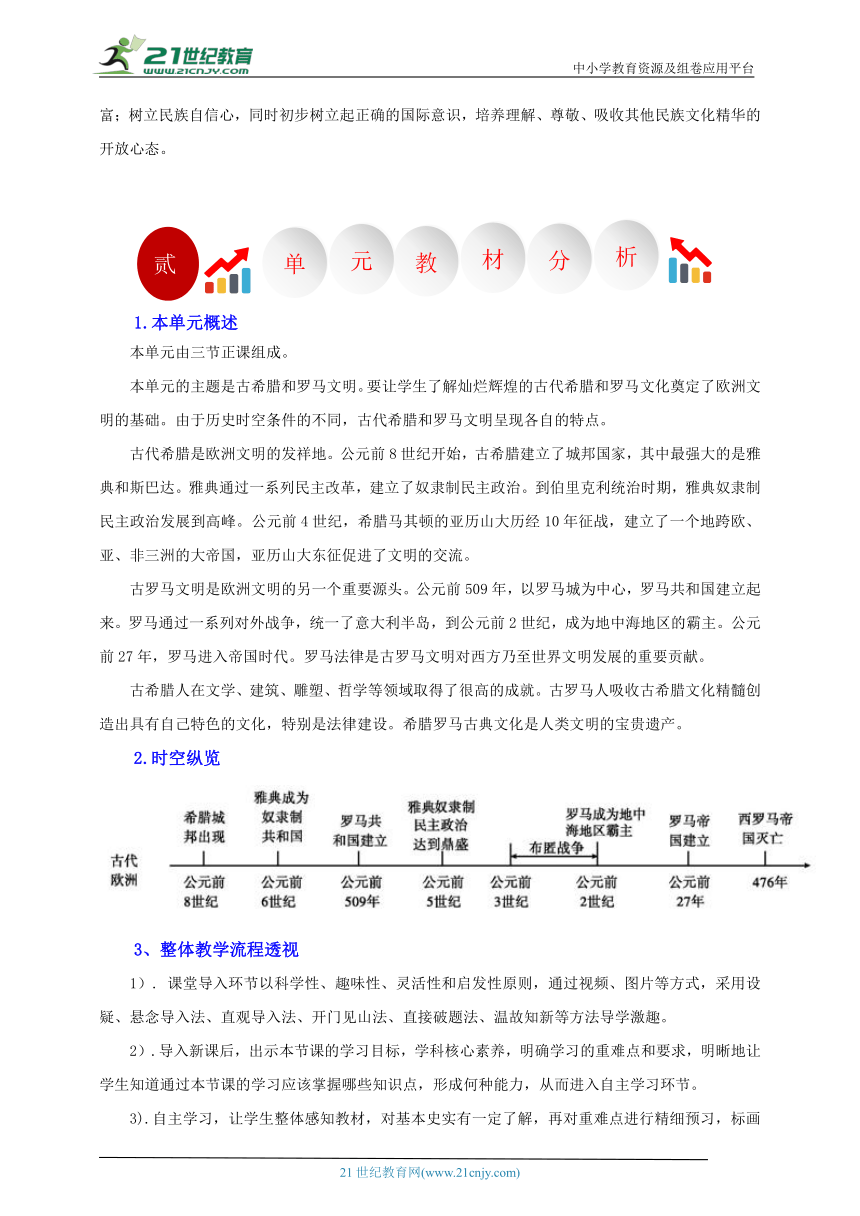 第4课  希腊城邦和亚历山大帝国【大单元教学设计】-2023-2024学年部编版九年级历史上册