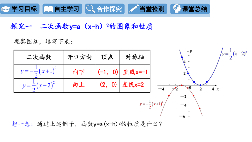 26.2.2 二次函数y=ax?+bx+c的图象和性质 第2课时 课件 (共16张PPT)华东师大版九年级数学下册
