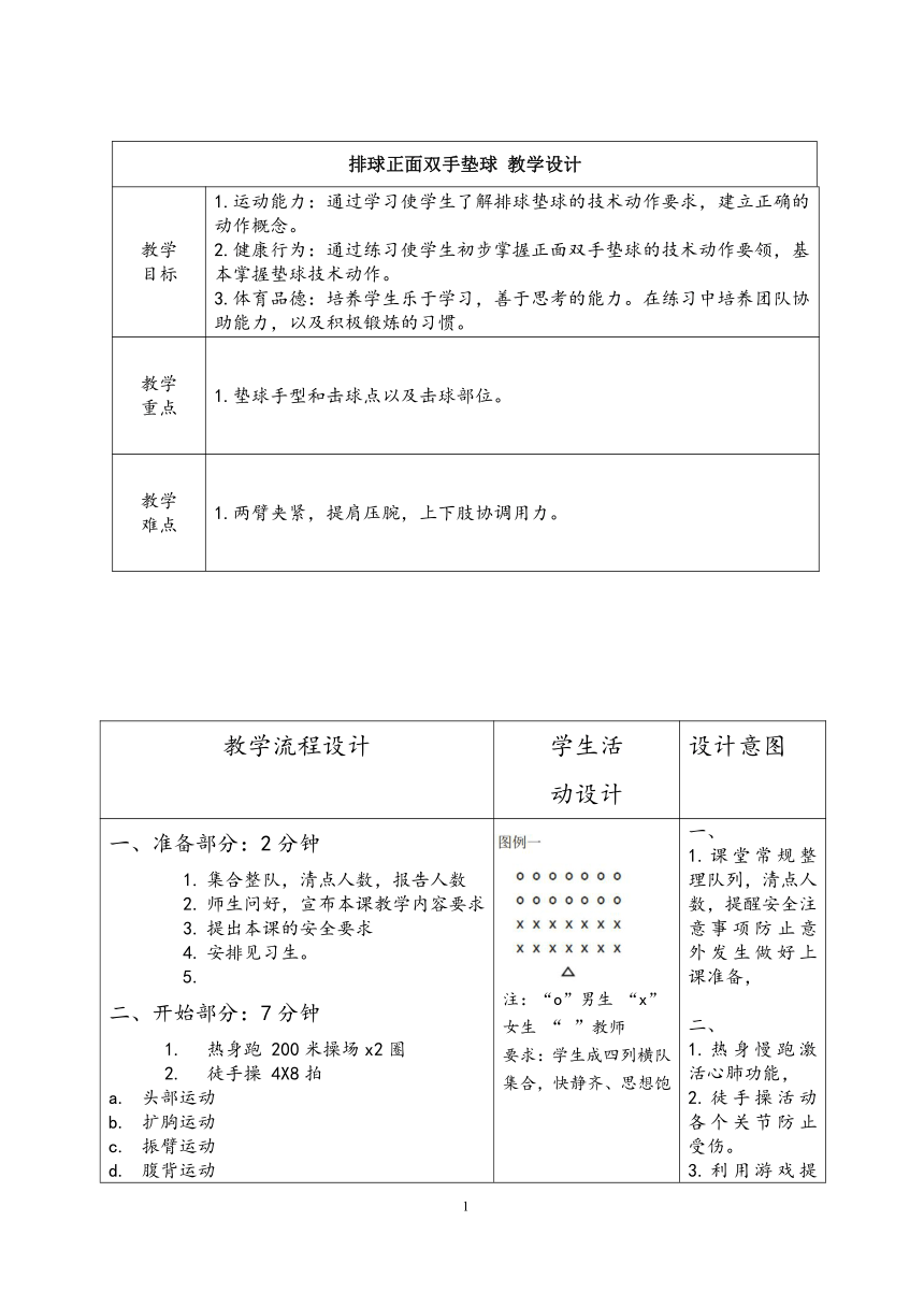 2022-2023学年高一上学期体育与健康人教版必修第一册 排球正面双手垫球 教学设计 （表格式）