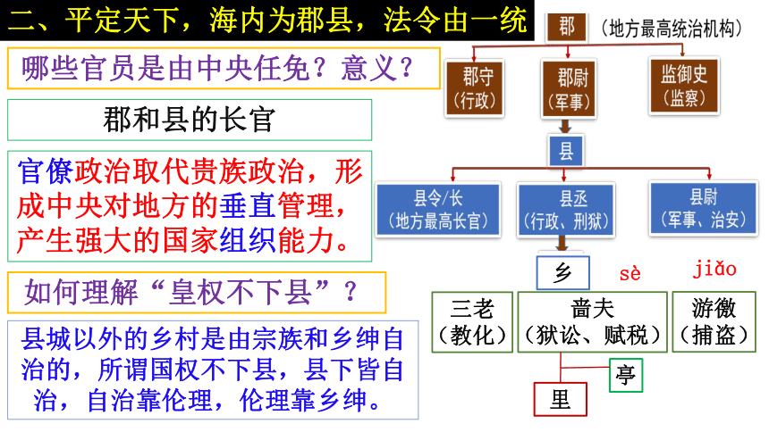第03讲 秦的统一与国家治理（课件）(共31张PPT)2024年高考历史一轮复习（统编版）