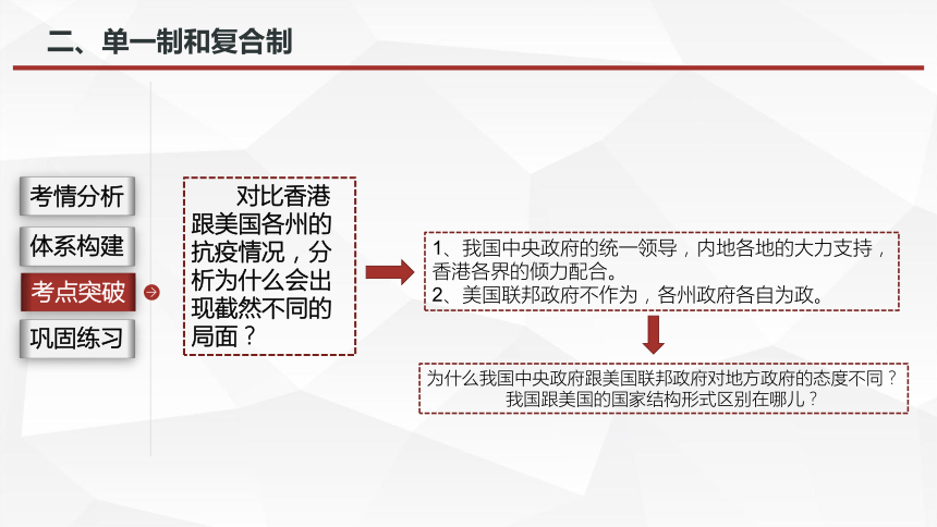 2.2 单一制和复合制 课件(共26张PPT)-2024届高考政治一轮复习统编版选择性必修一当代国际政治与经济