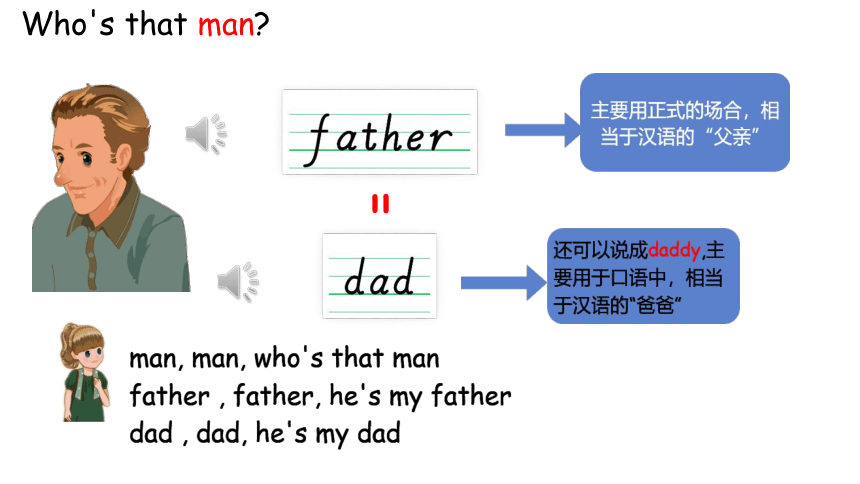 Unit 2 My family Part A Let's learn课件(共18张PPT)