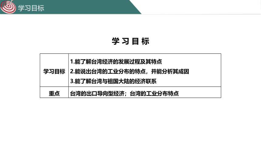 7.3台湾——祖国的宝岛第2课时 课件(共24张PPT)2023-2024学年地理晋教版八年级下册