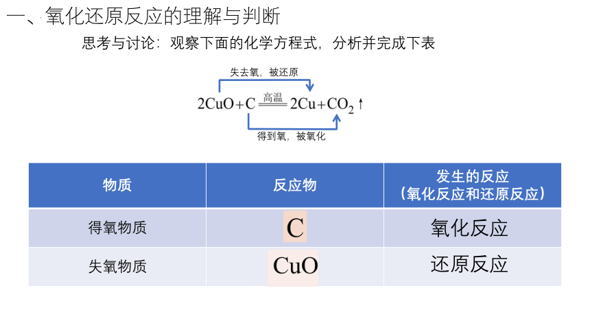 1.3.1氧化还原反应  课件 (共19张PPT)  2023-2024学年高一上学期化学人教版（2019）必修第一册