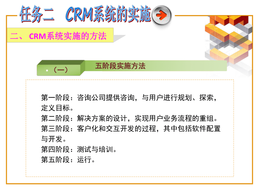 5.2CRM系统的实施 课件(共10张PPT)-《客户关系管理》同步教学（北京邮电大学出版社）