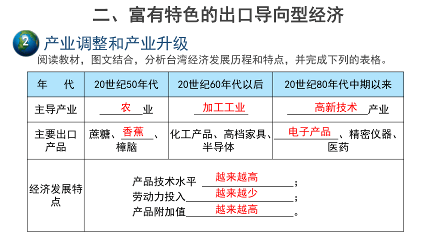 商务星球版八下7.4台湾省（第2课时）优秀课件（共19张ppt）